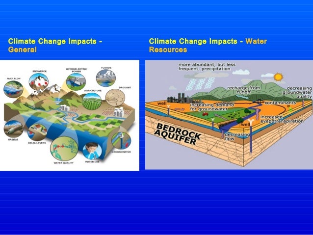 Climate Change Effects on Groundwater Resources